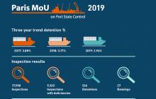 Infographic Paris MoU Annual 2019