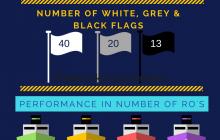 Infographic Paris MoU Annual 2017